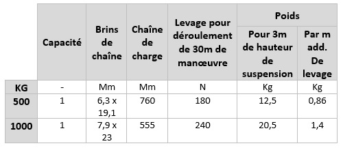 Tableau-Palan manuel a chaine serie 9-12 VA (1)